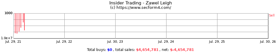 Insider Trading Transactions for Zawel Leigh