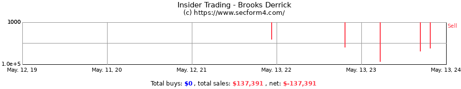 Insider Trading Transactions for Brooks Derrick