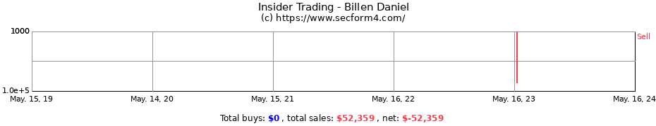 Insider Trading Transactions for Billen Daniel