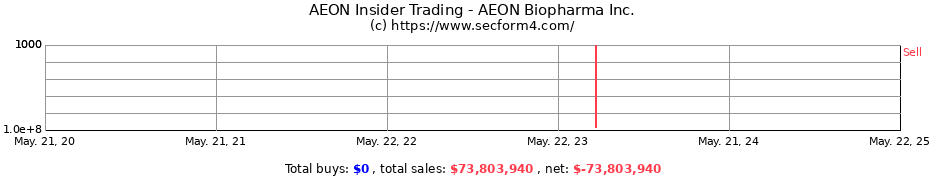 Insider Trading Transactions for AEON Biopharma Inc.