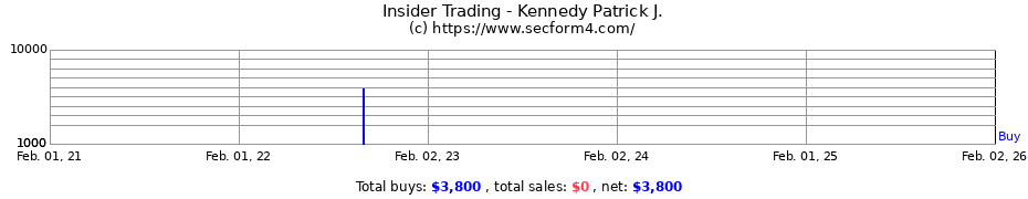 Insider Trading Transactions for Kennedy Patrick J.