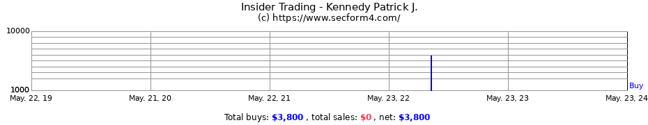 Insider Trading Transactions for Kennedy Patrick J.