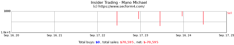 Insider Trading Transactions for Mano Michael