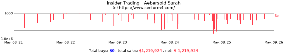 Insider Trading Transactions for Aebersold Sarah