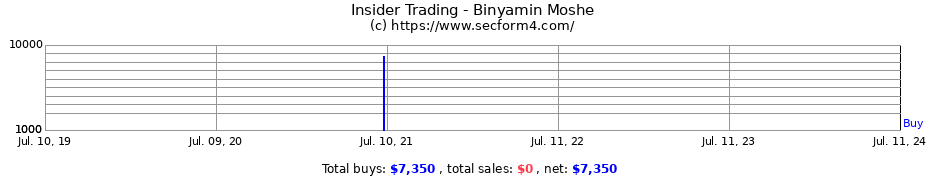 Insider Trading Transactions for Binyamin Moshe