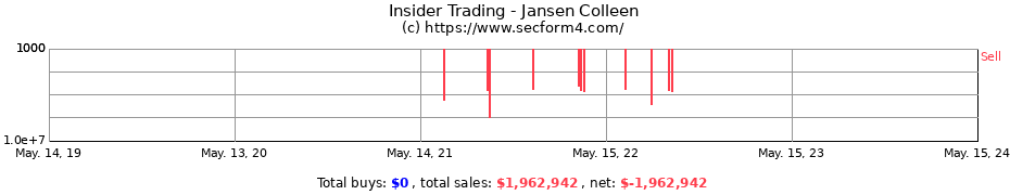 Insider Trading Transactions for Jansen Colleen