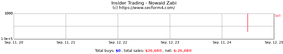 Insider Trading Transactions for Nowaid Zabi