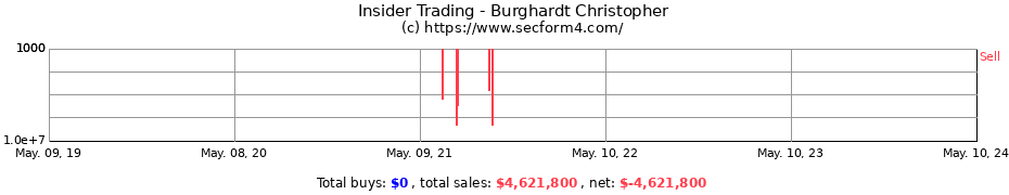 Insider Trading Transactions for Burghardt Christopher