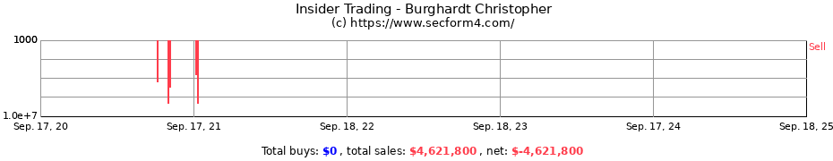 Insider Trading Transactions for Burghardt Christopher