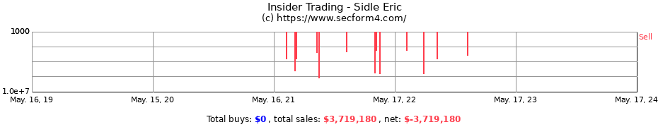 Insider Trading Transactions for Sidle Eric
