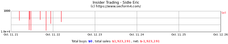 Insider Trading Transactions for Sidle Eric