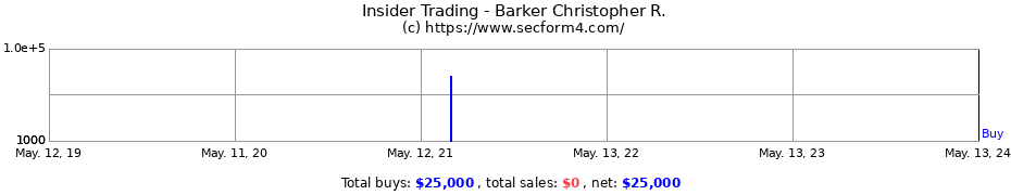 Insider Trading Transactions for Barker Christopher R.