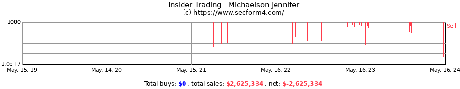 Insider Trading Transactions for Michaelson Jennifer