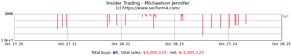 Insider Trading Transactions for Michaelson Jennifer