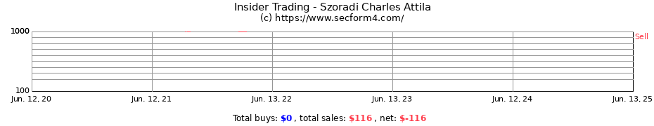 Insider Trading Transactions for Szoradi Charles Attila