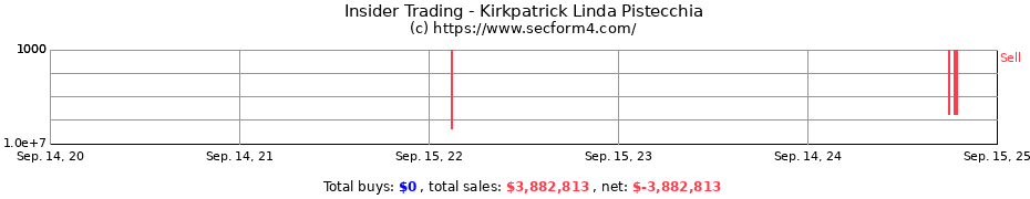 Insider Trading Transactions for Kirkpatrick Linda Pistecchia