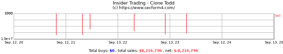 Insider Trading Transactions for Cione Todd