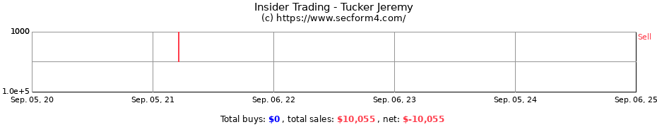 Insider Trading Transactions for Tucker Jeremy