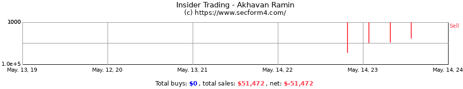 Insider Trading Transactions for Akhavan Ramin