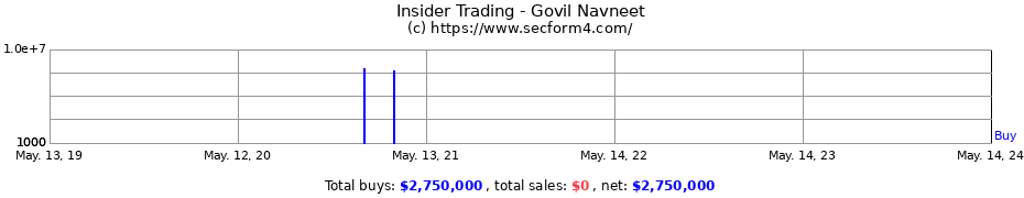 Insider Trading Transactions for Govil Navneet