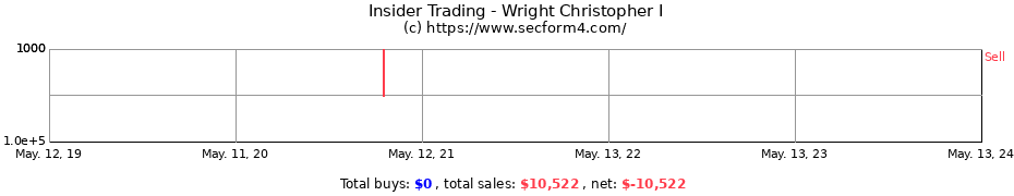 Insider Trading Transactions for Wright Christopher I