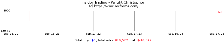 Insider Trading Transactions for Wright Christopher I