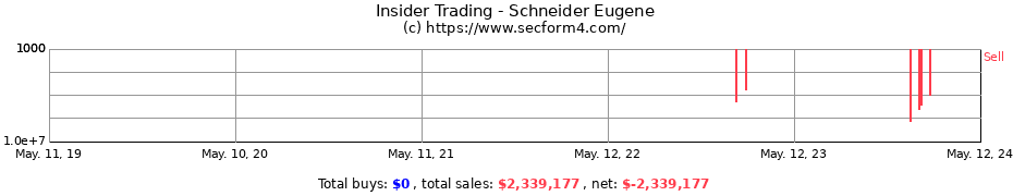 Insider Trading Transactions for Schneider Eugene