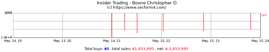 Insider Trading Transactions for Boone Christopher D