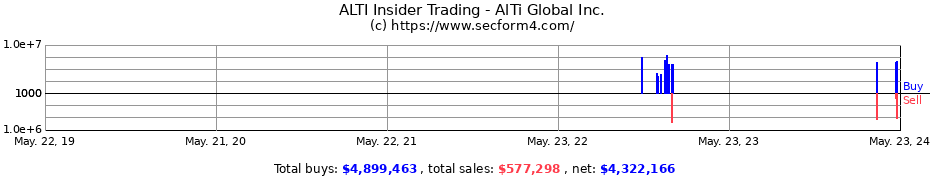 Insider Trading Transactions for AlTi Global Inc.