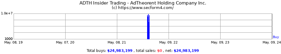 Insider Trading Transactions for AdTheorent Holding Company Inc.