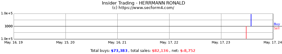 Insider Trading Transactions for HERRMANN RONALD
