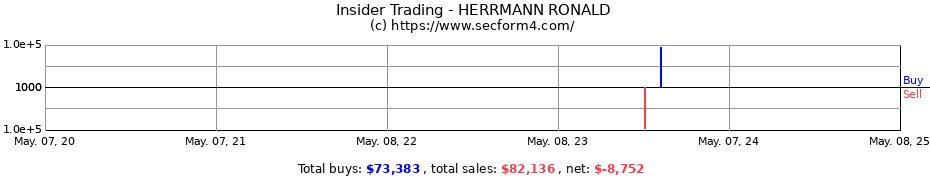 Insider Trading Transactions for HERRMANN RONALD