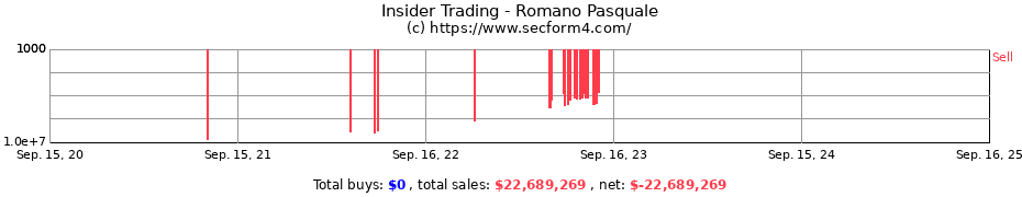 Insider Trading Transactions for Romano Pasquale