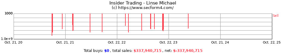 Insider Trading Transactions for Linse Michael