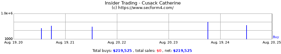 Insider Trading Transactions for Cusack Catherine