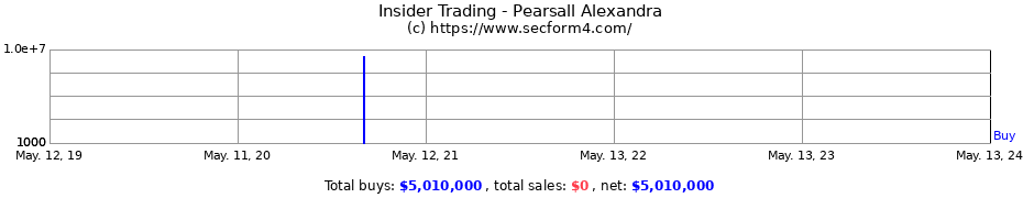 Insider Trading Transactions for Pearsall Alexandra