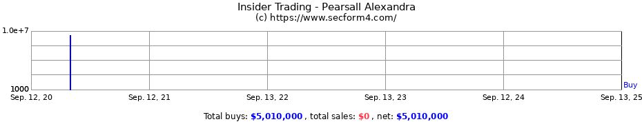 Insider Trading Transactions for Pearsall Alexandra