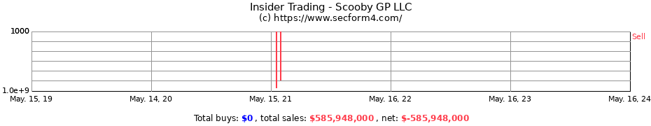 Insider Trading Transactions for Scooby GP LLC