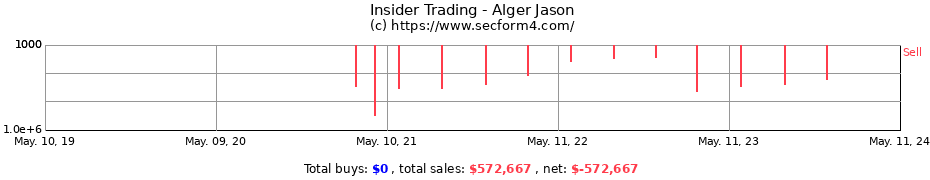 Insider Trading Transactions for Alger Jason