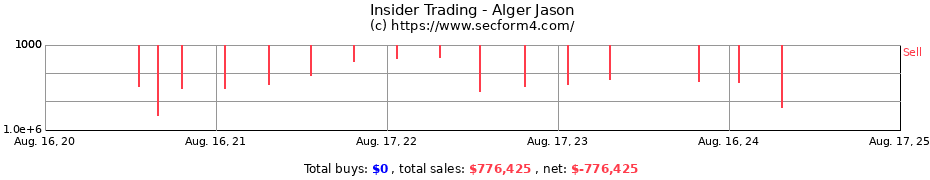 Insider Trading Transactions for Alger Jason