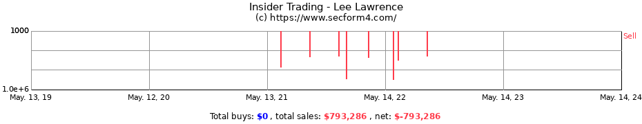 Insider Trading Transactions for Lee Lawrence