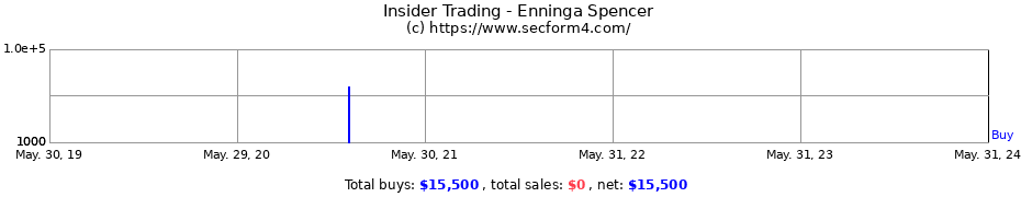 Insider Trading Transactions for Enninga Spencer