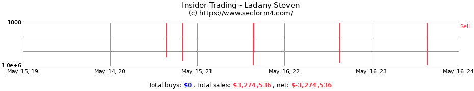 Insider Trading Transactions for Ladany Steven