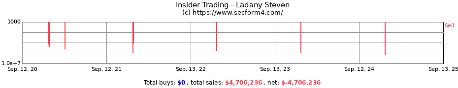 Insider Trading Transactions for Ladany Steven