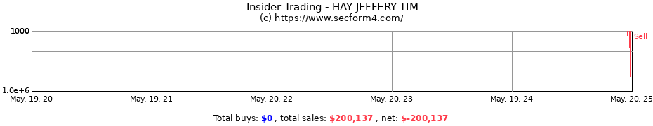 Insider Trading Transactions for HAY JEFFERY TIM