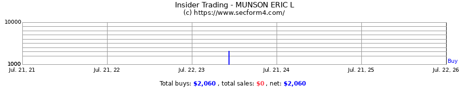Insider Trading Transactions for MUNSON ERIC L