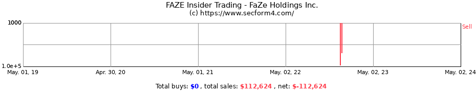 Insider Trading Transactions for FaZe Holdings Inc.
