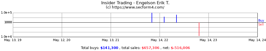 Insider Trading Transactions for Engelson Erik T.