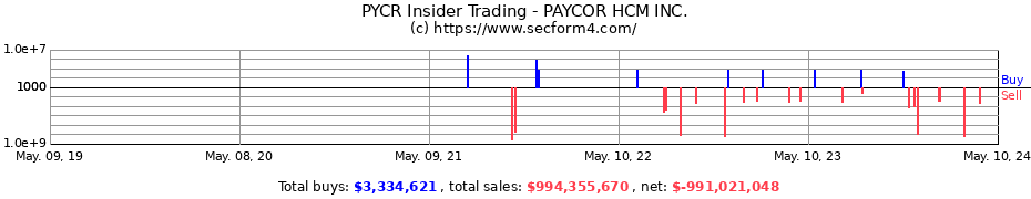 Insider Trading Transactions for PAYCOR HCM Inc