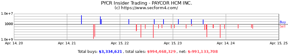 Insider Trading Transactions for PAYCOR HCM INC.